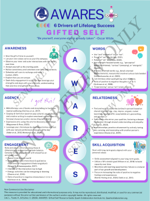 AWARES Gifted Self: 6 Drivers of Lifelong Success (English)* Free for Champion, Seniors, Student Members