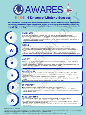 AWARES Definitions: 6 Drivers of Lifelong Success (English)* Free to all SENG Membership Levels