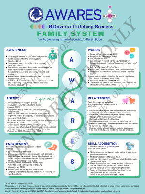 AWARES Family System: 6 Drivers of Lifelong Success (English)* Free to Pioneer & Champion Members