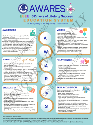 AWARES Education System: 6 Drivers of Lifelong Success (English)* Free for Champion Members